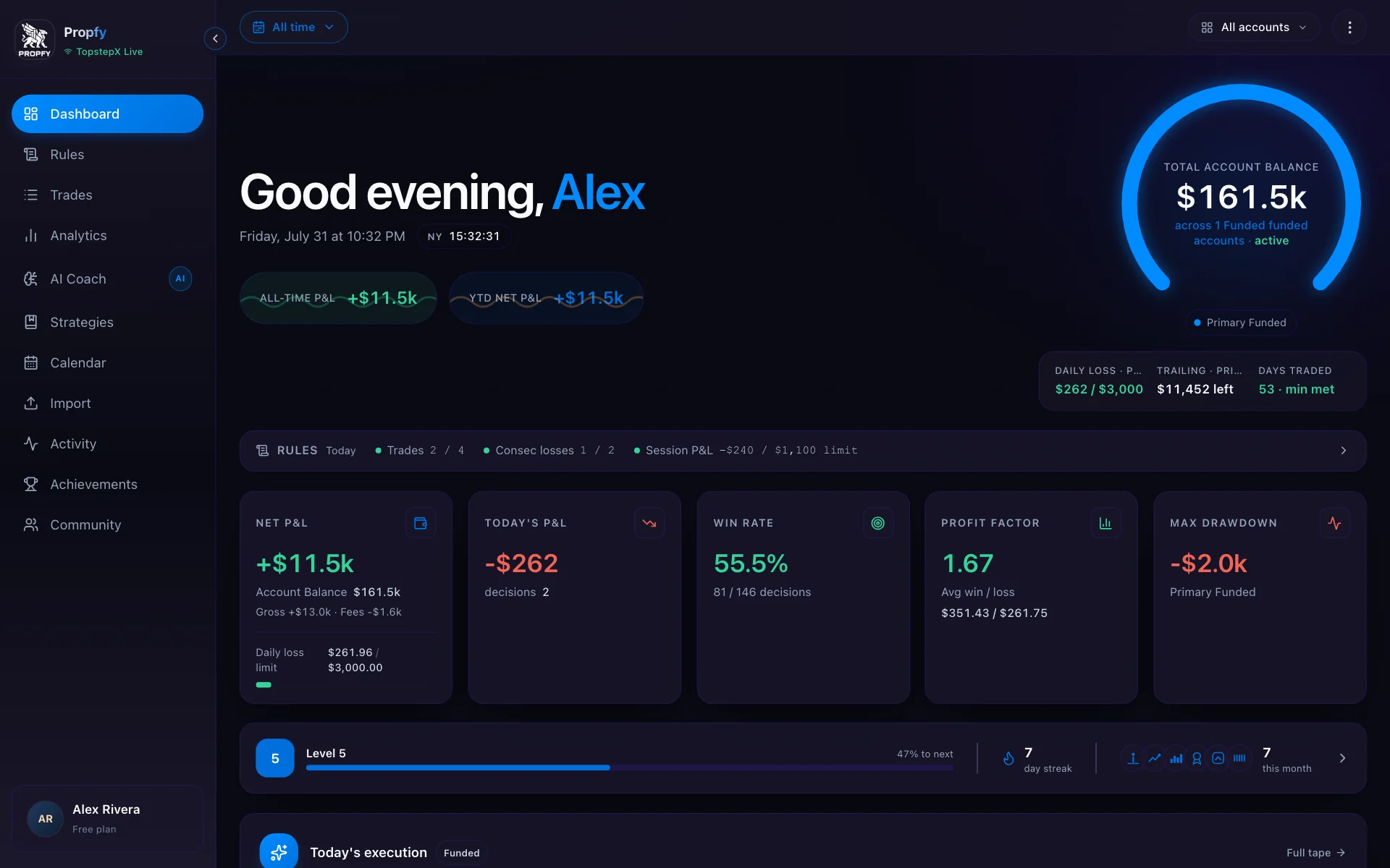 Propfy trader dashboard showing account progress and trading analytics